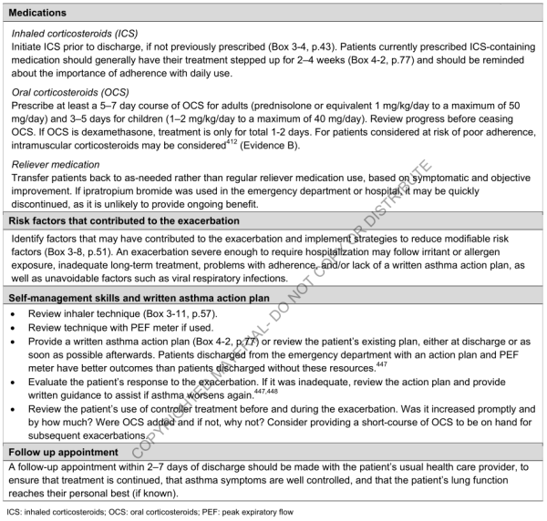 Discharge management after hospital or emergency department care for asthme (GINA 2018)