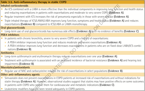 Anti-inflammatory therapy in stable COPD (GOLD 2018)