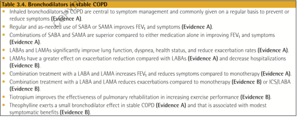 Bronchodilatators in stable COPD (GOLD 2018)