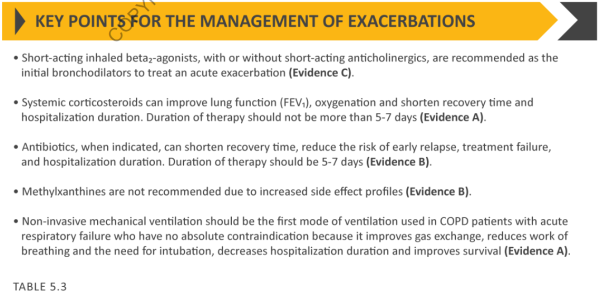 Key poits for the management of exacerbations (GOLD 2018)