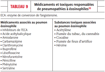 Médicaments et toxiques responsables de pneumopathies à éosinophiles
