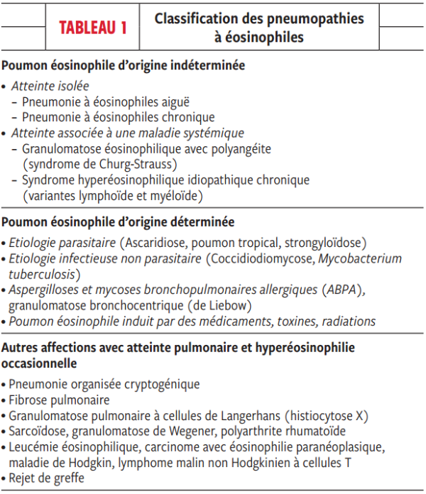éosinophile
