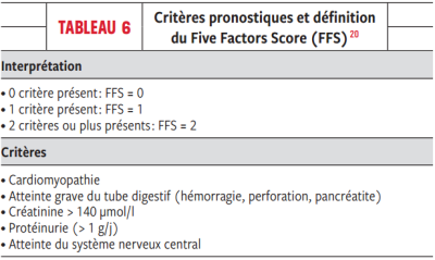 Critères pronostiques et définition du Five Factors Score (FFS)