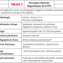 poumon-eosinophile_criteres-pce.png