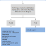 neos_cbnpc_deuxieme-ligne_non-epidermoide.png
