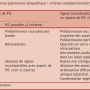 fpi2017_criteres_tdm.png