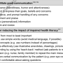 gina2018_asthma_control_comm-strategies.png