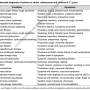 gine2018_diagnostic_differentiel.png