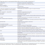 pid_signes-extra-respiratoires.png