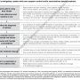 gina2018_evaluation_investigation-mauvais-controle.png